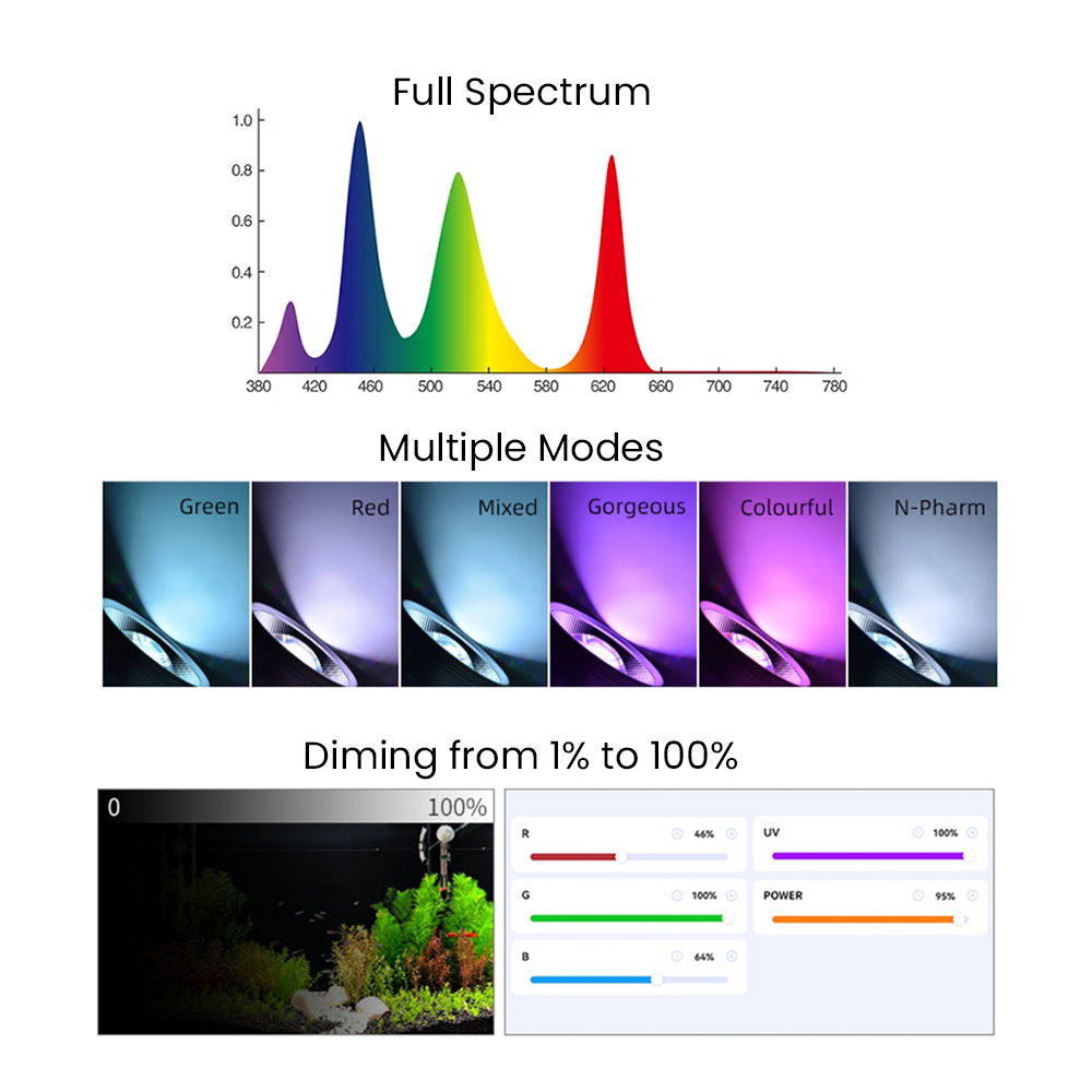 ไฟ LED สำหรับตู้ปลาแบบปลูกพืชน - Aquarium Planted Aquarium บทวิจารณ์และราคา