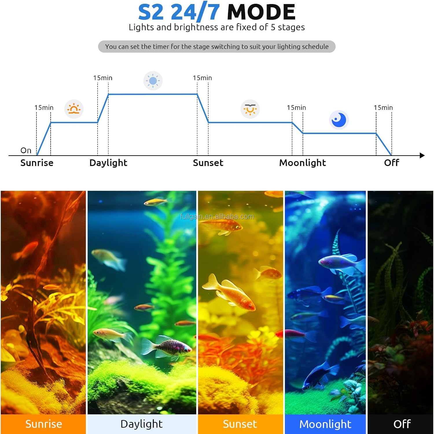 ไฟ LED สำหรับตู้ปลา FG199 2025 - Aquarium Planted Aquarium บทวิจารณ์และราคา